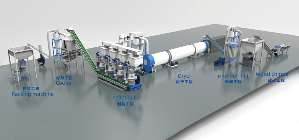 Process Flow Diagram